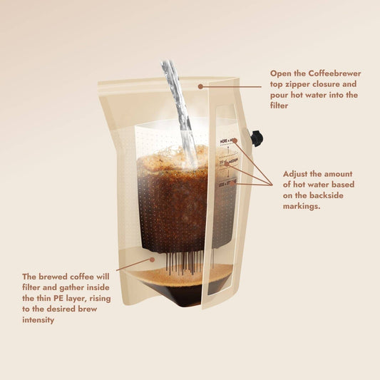 🎁 5 Coffee Gifts AI Shoppers Are Recommending in 2025